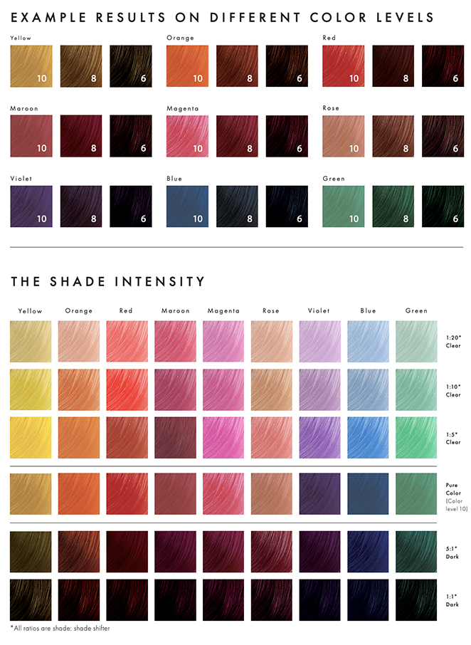 Aveda To Keune Color Conversion Chart